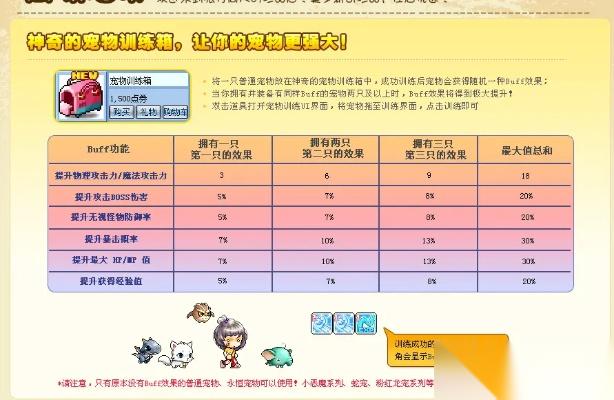 冒险岛积分怎么得 武陵冲榜与星星兑换全指南