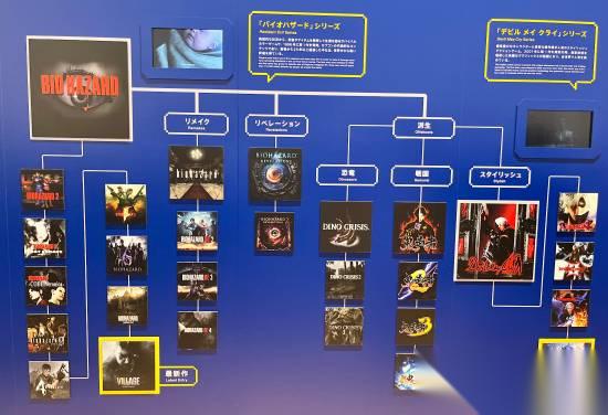 惊呆了 鬼泣 、 鬼武者 最初竟全是 生化危机