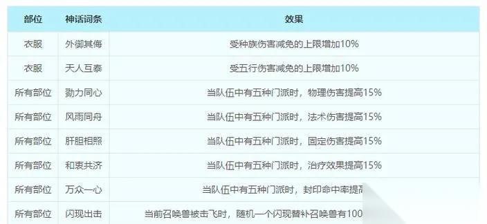 梦幻西游怎么洗属性点 全职业洗点方案与成本解析