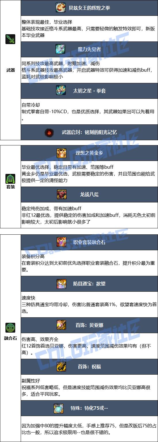 DNF2026男散打毕业装备推荐