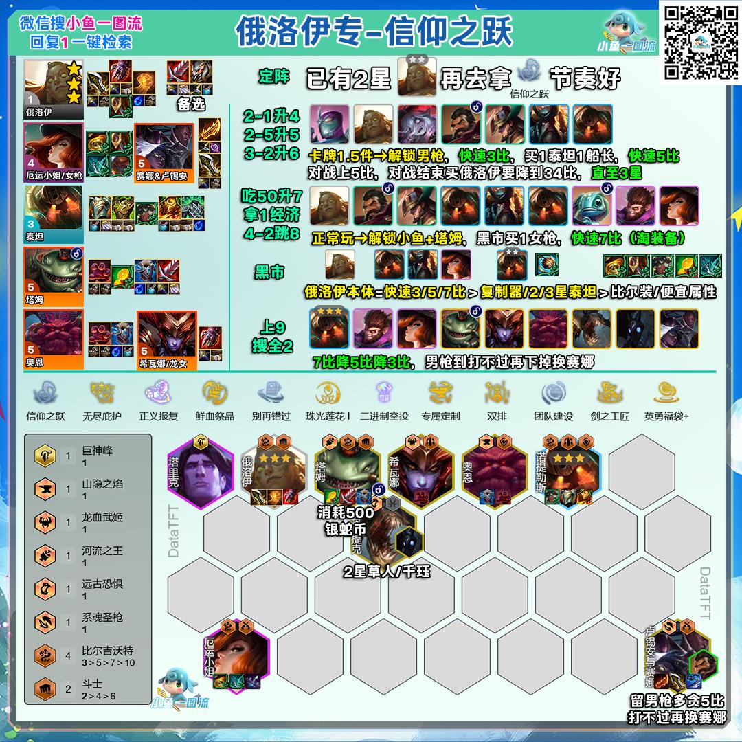 云顶之弈s16信仰之跃俄洛伊阵容推荐