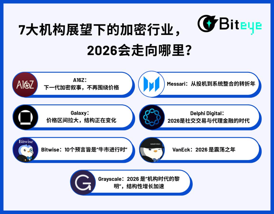 7 大机构展望下的加密行业：2026，会走向哪里