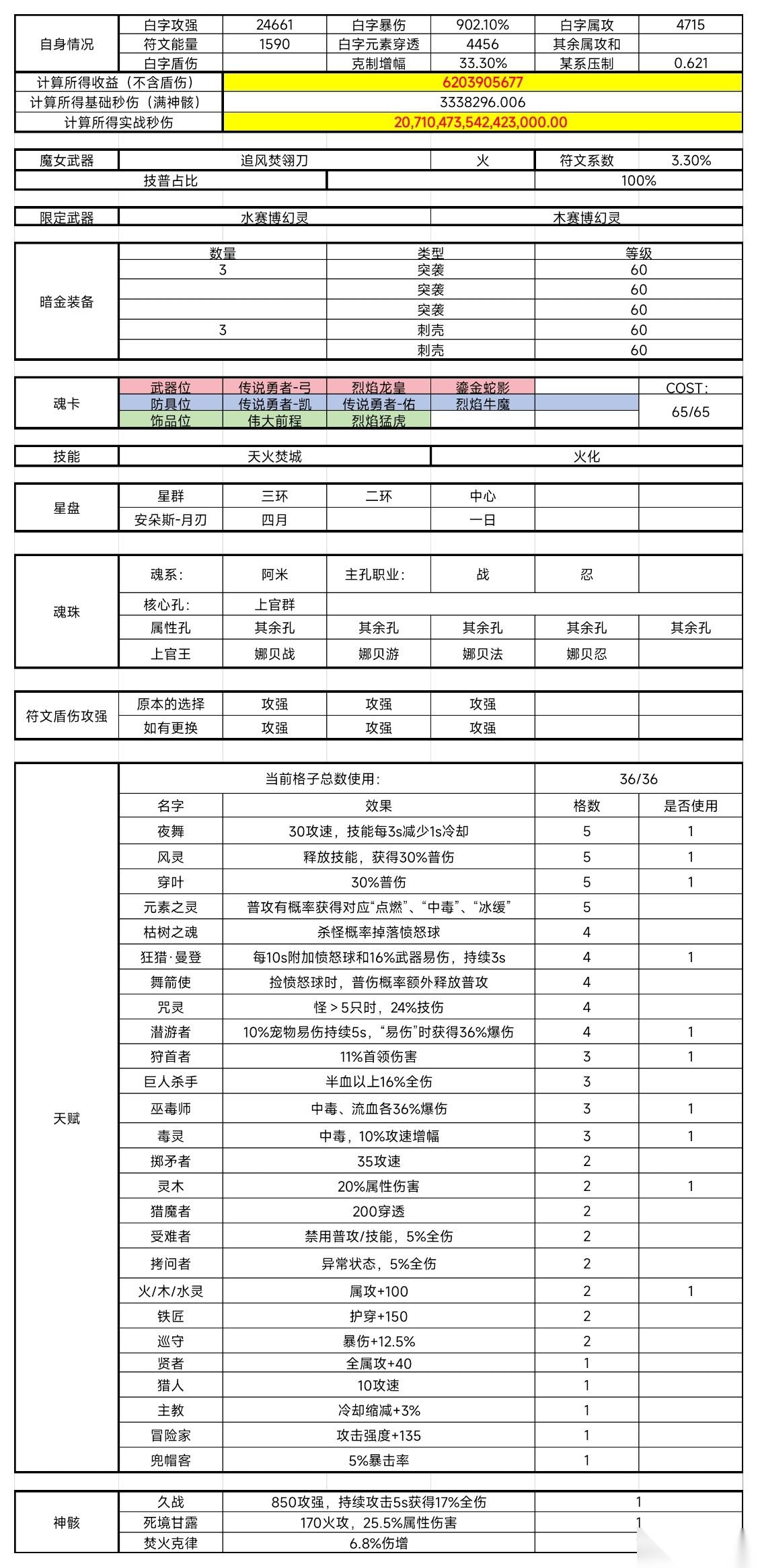 我的勇者 游仙门 地牢向 火刀游侠 游侠 × 法师地牢组队攻略