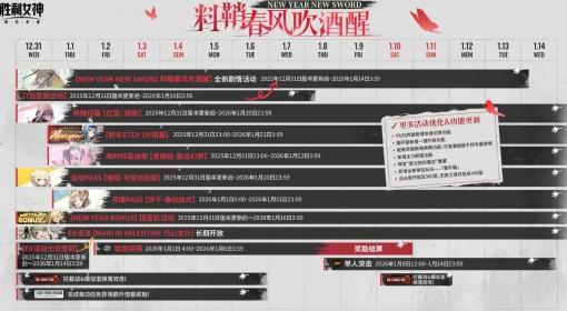 胜利女神：新的希望 跨年版本活动日历