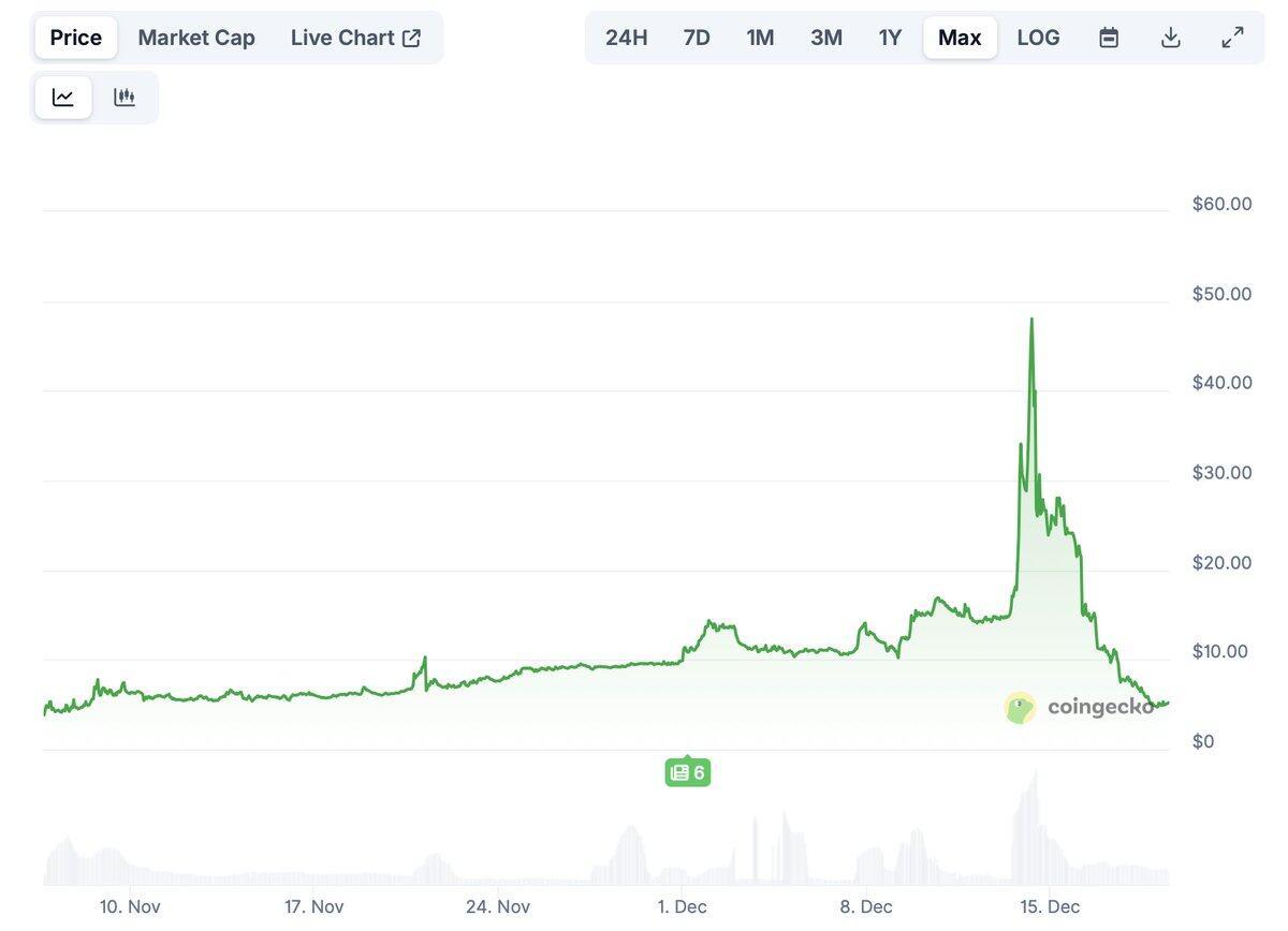 2025 年 TGE 后表现尚可的代币都有什么特征和共性