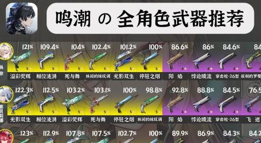 鸣潮 3.0全角色武器推荐