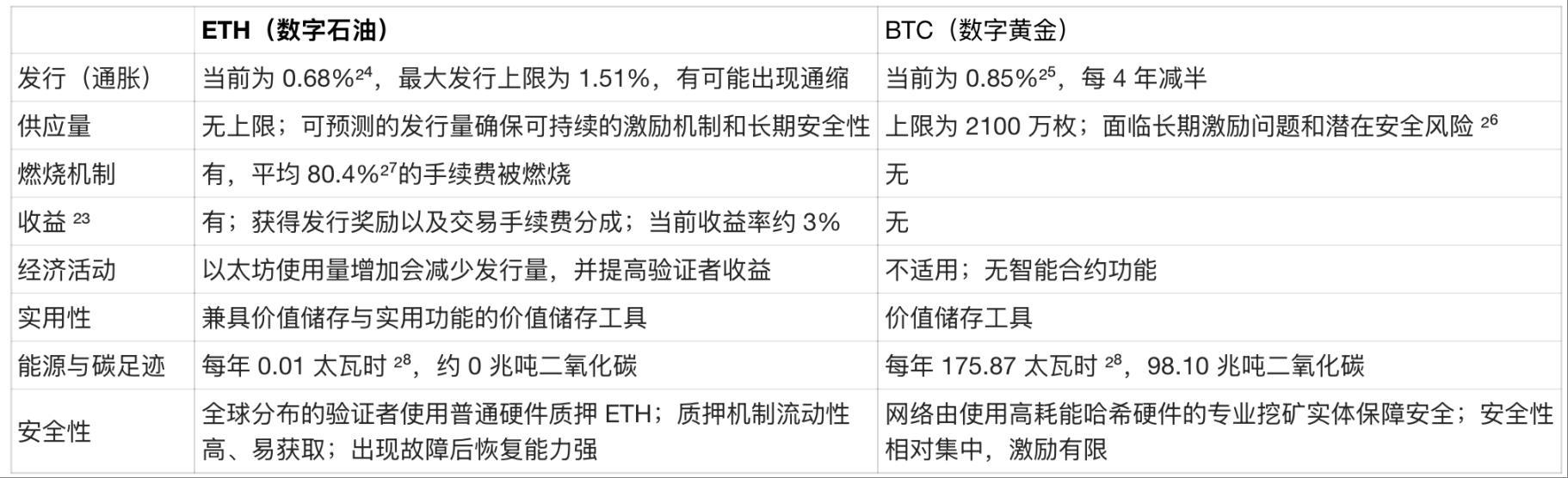 以太坊 2026「5 倍机遇窗口」：机构巨头密集布局，ETH 价值重估在即