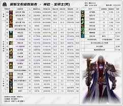 DNF2026冰结技能数据是怎样的