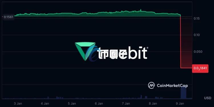 区块链计算扩容协议TrueBit遭黑客攻击、8535枚以太坊异常转出！协议代币TRU直接归零