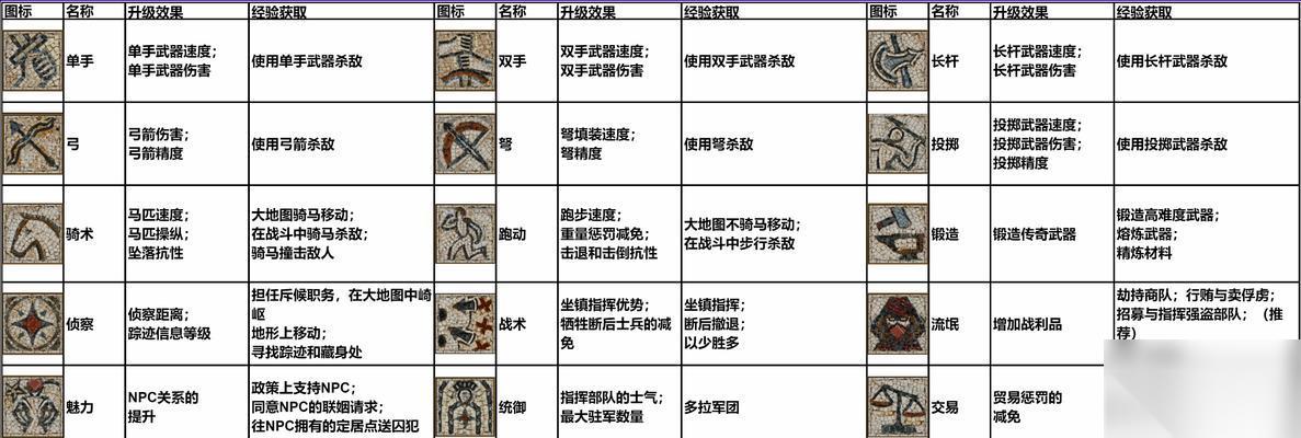 以骑马与砍杀战团 掌握关键地形