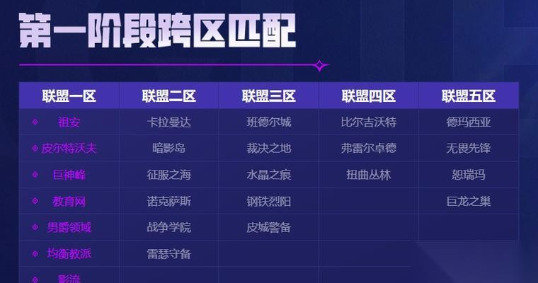 英雄联盟合服后各区的变动情况怎么