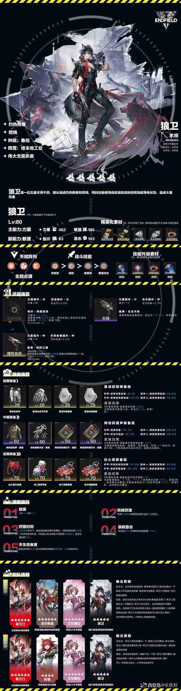 明日方舟终末地狼卫一图流养成攻略
