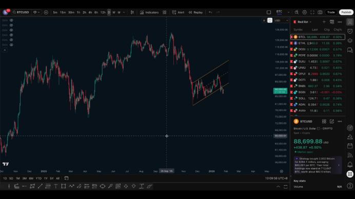 1.27行情分析，比特币日线已开启新一轮下跌，大周期仍以空头为主