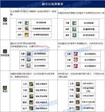 DNF2026剑魔毕业装备怎么选