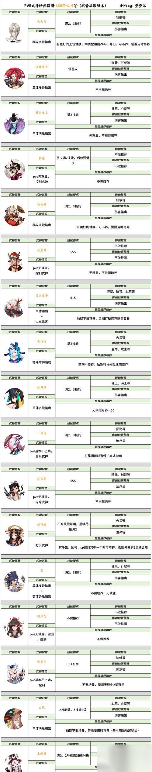 霓虹深渊困难6姜饼人过关攻略 掌握关键技巧