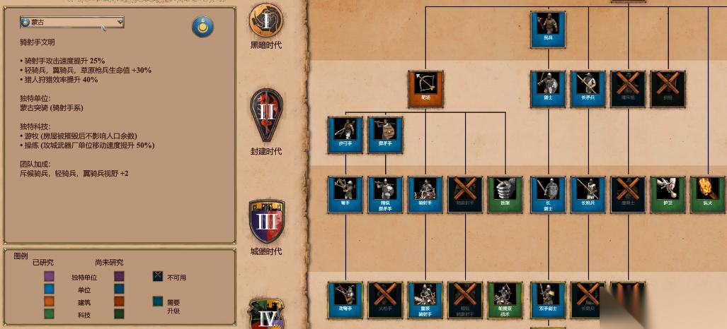 帝国时代2蒙古战役怎么过