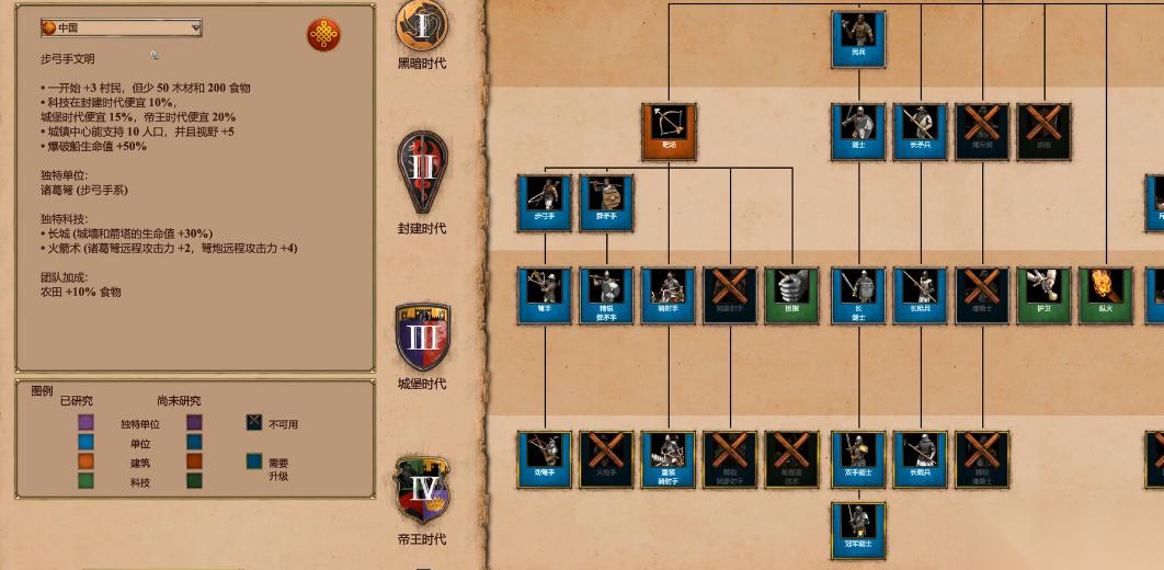 帝国时代2中国后期玩法是什么