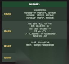 DNF五一套宠物属性是什么