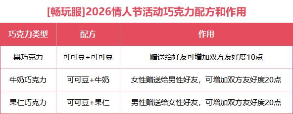 梦幻西游浓情巧克力攻略