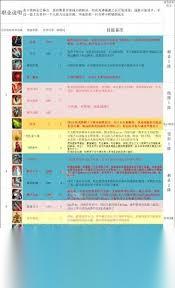 神界原罪2物理队怎么搭配阵容