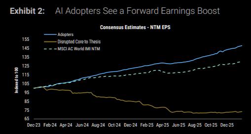 AI恐慌压垮了软件——但市场真的错了吗