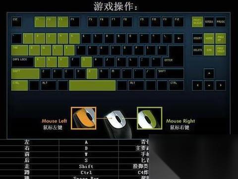 穿越火线中qe改键的设置方法是什么