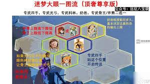 剑与远征启程迷梦boss用啥阵容搭配