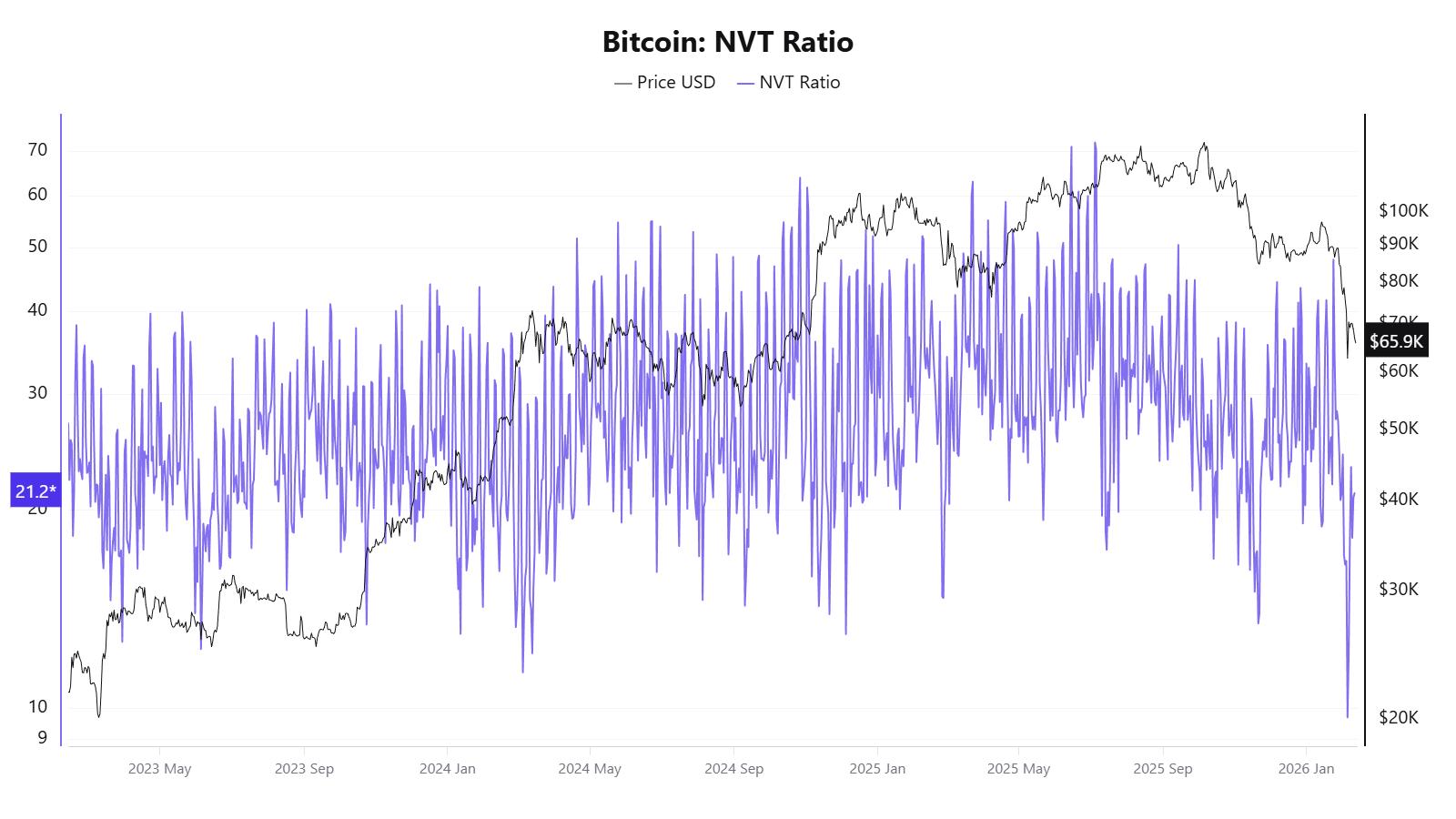 看不懂行情，不是你问题：传统加密指标正在失效