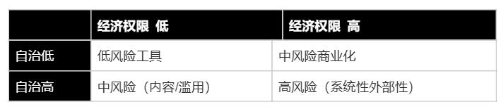 Web4展望：一个AI自治网络，为什么Vitalik强烈反对