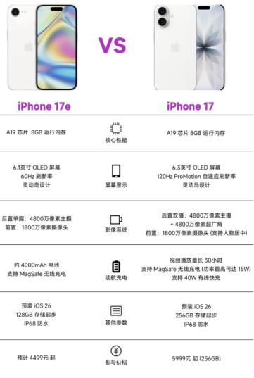 苹果17e和苹果17的区别 苹果17e多少钱