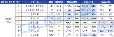 DNF2026风法技能数据是怎样的