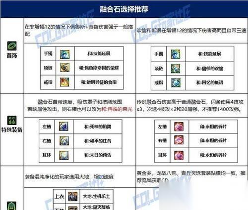 八方旅人前期怎么获取好装备 探索装备宝藏