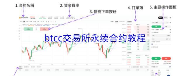 btcc交易所永续合约教程