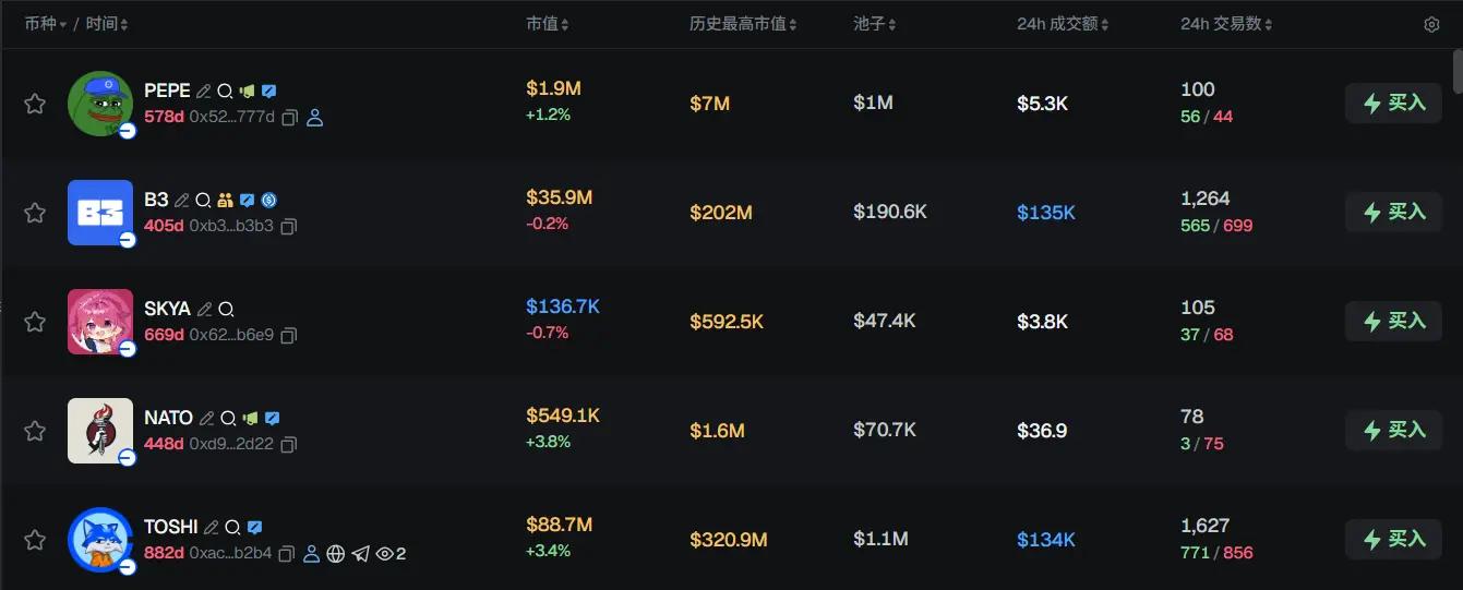 早报 Nscale 完成 20 亿美元 C 轮融资；第 2000 万枚比特币已挖出；Polymarket 将上线标普 500 二元期权产品