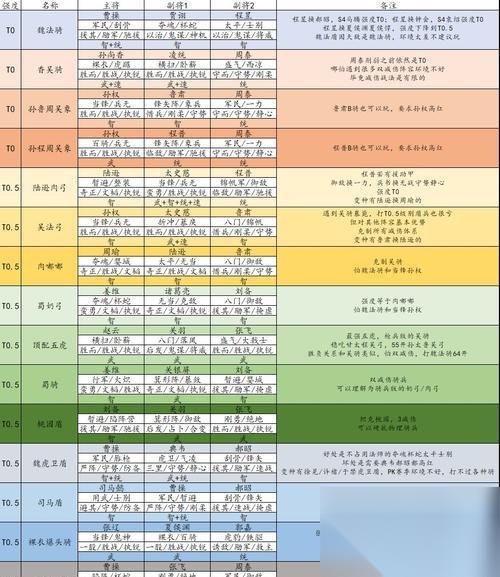三国志战略版白板阵容的搭配策略 探索最优阵容搭配
