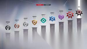 卡拉彼丘占多少内存