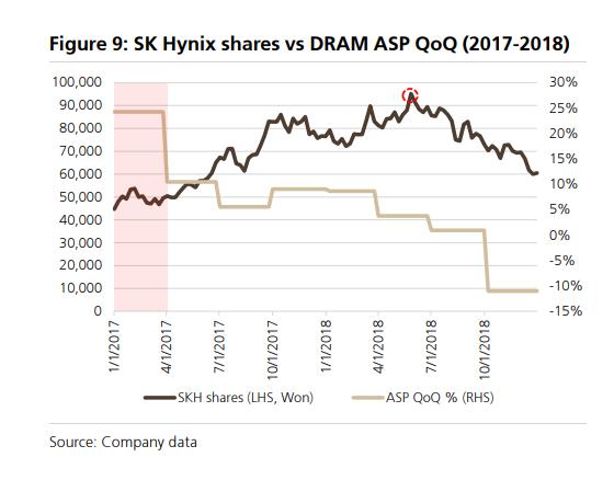 “存储狂潮”何时见顶 这是最有效的“领先指标”