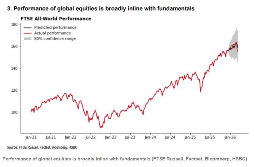 股市大跌并非滞胀定价！汇丰深度解析：市场正计价衰退风险 但眼下存在结构性错位与超卖