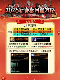 DNF2026新春礼包都有啥