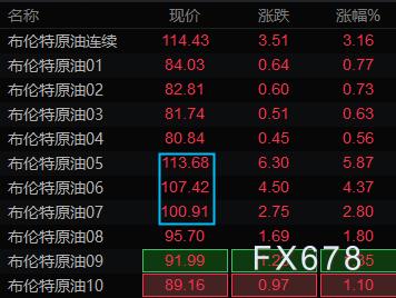 美国紧急划红线 伊朗给台阶 金油或酝酿反弹