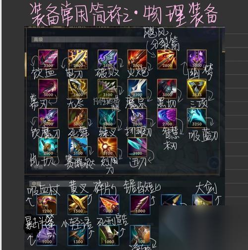 锐雯装备选择的替代方案是什么 怎么为锐雯选择合适的装备