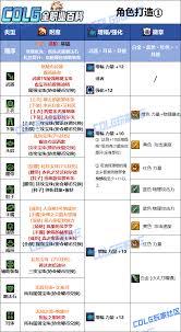 DNF狄瑞吉版本特工毕业装备怎么选