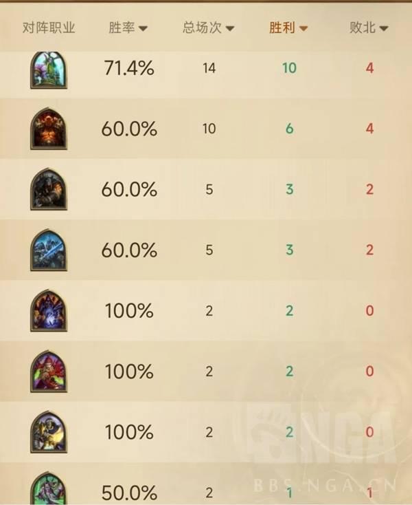 炉石传说大地的裂变诺兹多姆光环骑卡组推荐