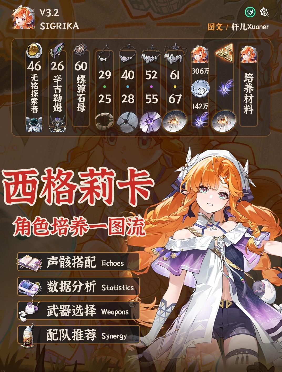 鸣潮西格莉卡培养攻略