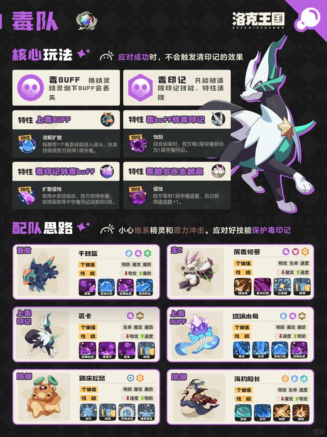 洛克王国世界毒队阵容推荐