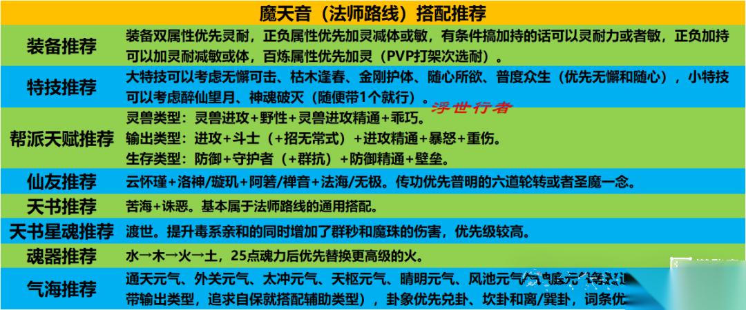 梦幻新诛仙魔天音法师路线玩法攻略