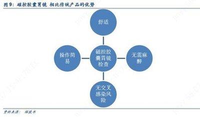 胶囊胃镜有哪些优势
