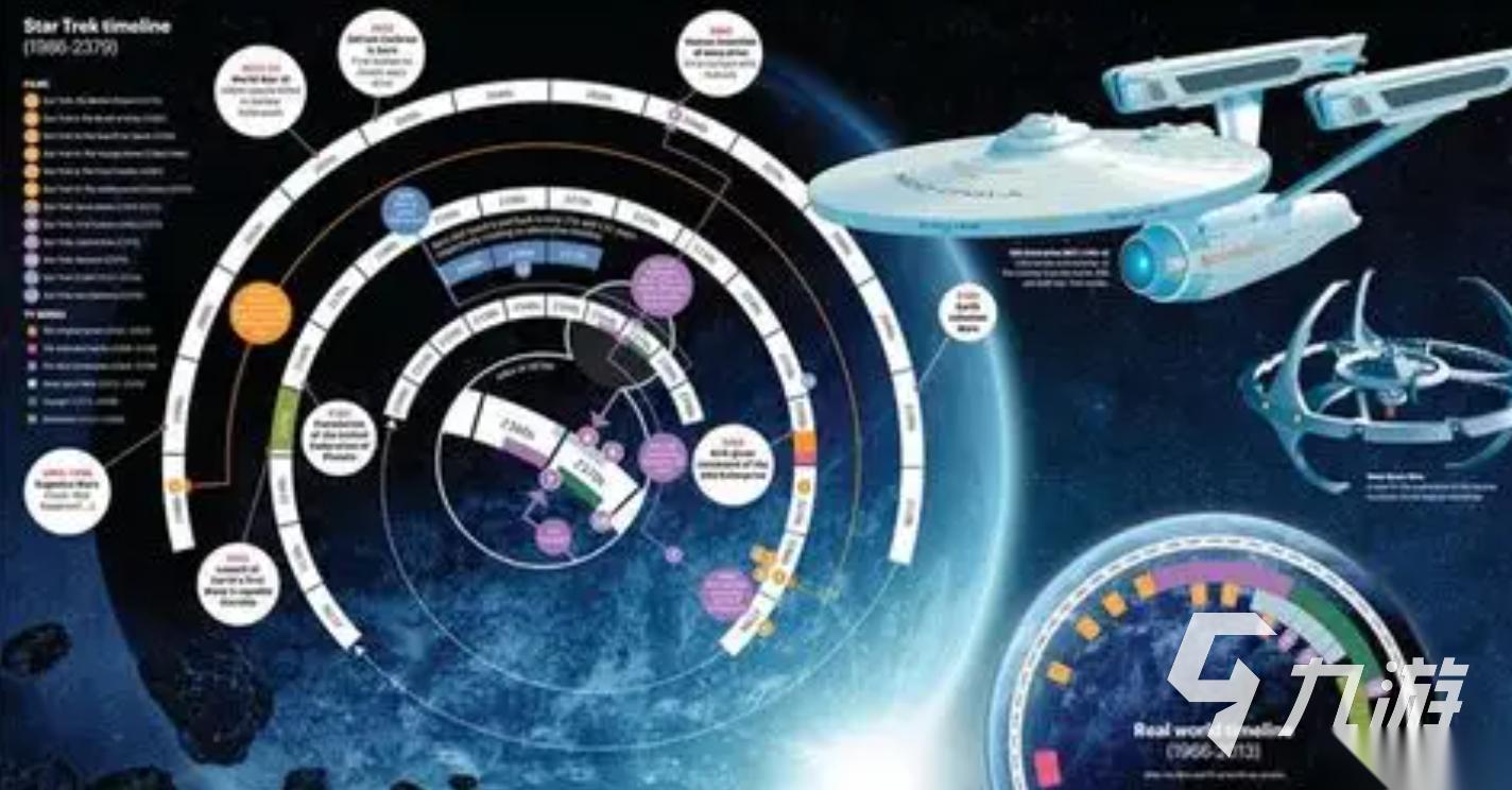 热门星际迷航游戏有哪些 2026受欢迎的星际迷航游戏TOP5