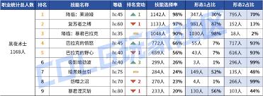 DNF2026死灵时装属性怎么选
