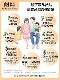 育儿补贴每年能领多少金额